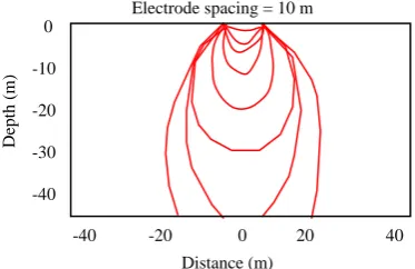 Fig. 4. 2D resistivity datum points to build up a pseudo section, a) common Pole-dipole array b) Pole-dipole array with EHR technique