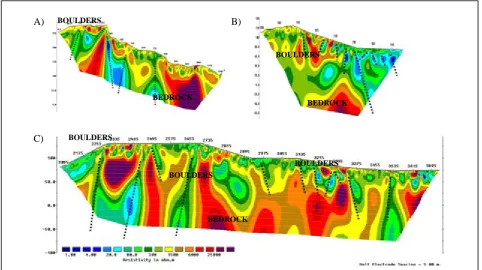 Fig. 6. Resistivity section of South-North line without EHR technique, 6 km length. A) Resistivity section 0-1000 m