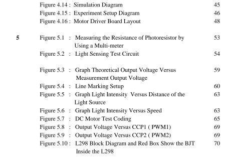 Figure 4.14 :  Simulation Diagram 