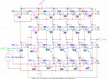 Fig 4.1: Voltage Controlled Ring Oscillator  