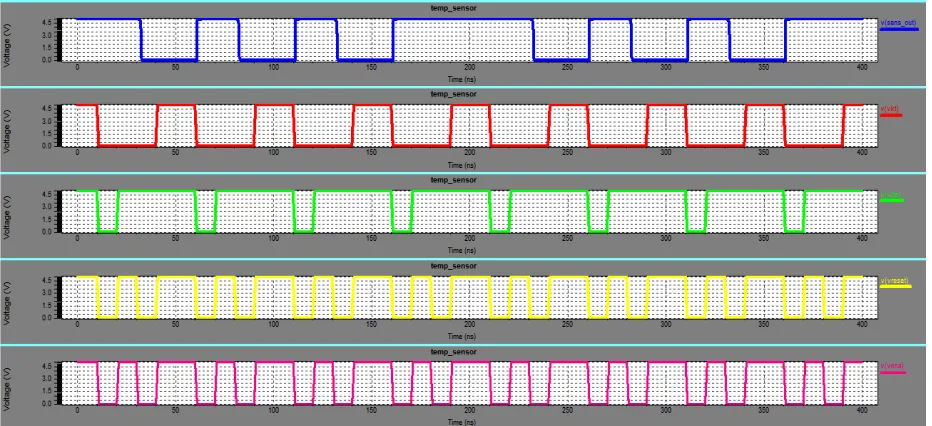 Fig 4.2: Temperature Sensor  