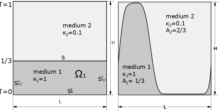 Figure 10: Second optimization example