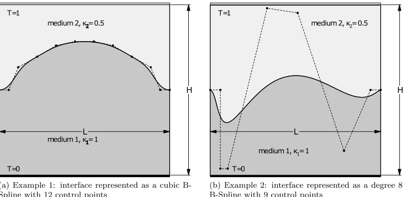 Figure 3: Media Layout and interface shapes for examples 1 & 2.