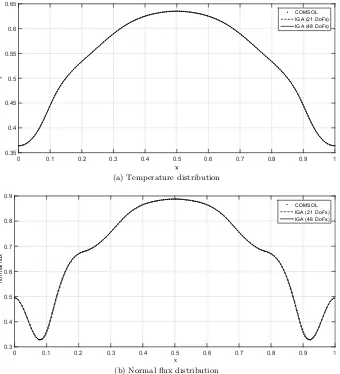Figure 4: Comparison of temperature and normal ﬂux distributions for the interface of example 1 against thecorresponding COMSOL reference solutions.