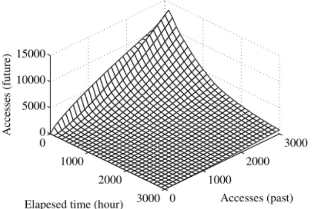 Fig. 6. Two-dimensional array indicating the number of accesses in the future.