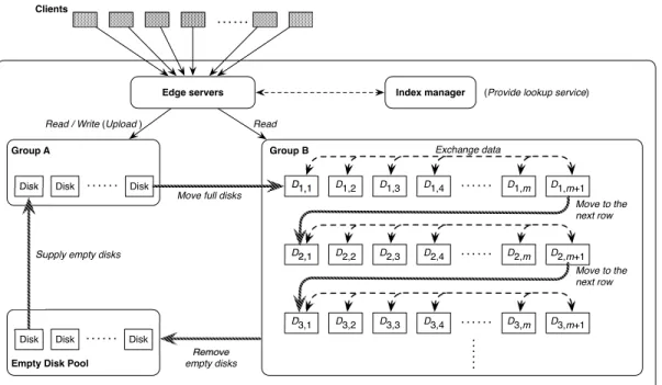 Fig. 7. Architecture of the system.