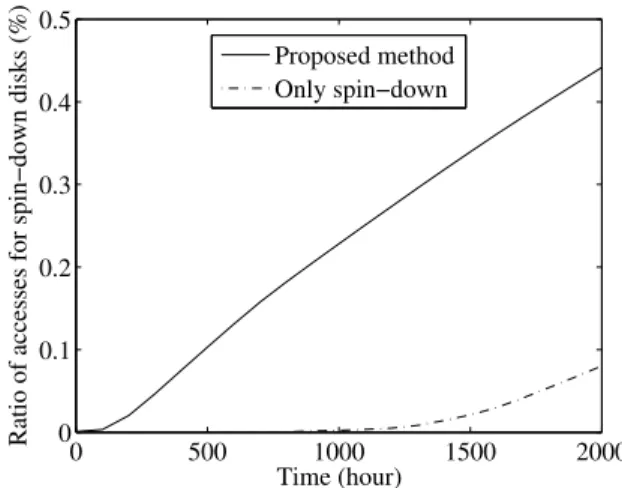 Fig. 8. Running time in application of data exchange and disk migration.