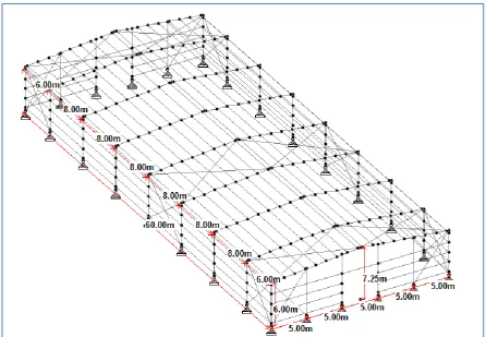 Table 9 Steel take-off for the PEB with primary frame spacing 8 m Profile Length (m) Weight (t) 