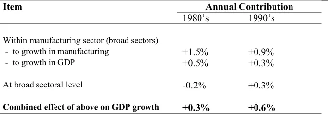 Table 2: Structural Change Within the Irish Economy, 1980 – 1999