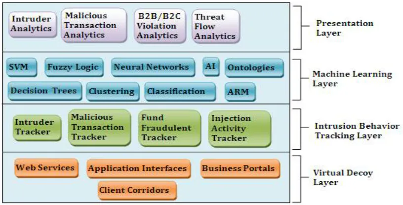 TABLE 2 INTRUSION BEHAVIOR STATISTICS 