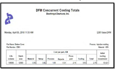 Table 4.4: DFM Software Concurrent Costing Totals 