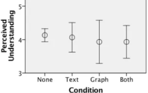 Figure 4: Graphical explanations show past and estimated future data, in this case preheating