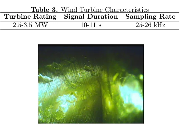Table 3. Wind Turbine CharacteristicsTurbine RatingSignal DurationSampling Rate