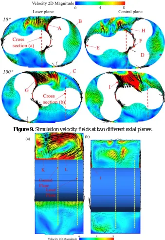 Figure 9. Simulation velocity fields at two different axial planes. 