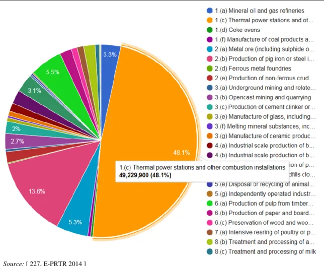 Figure 1.18:  Emissions of PM 10  to air by industry sector/activity in the EU-28 in 2014  