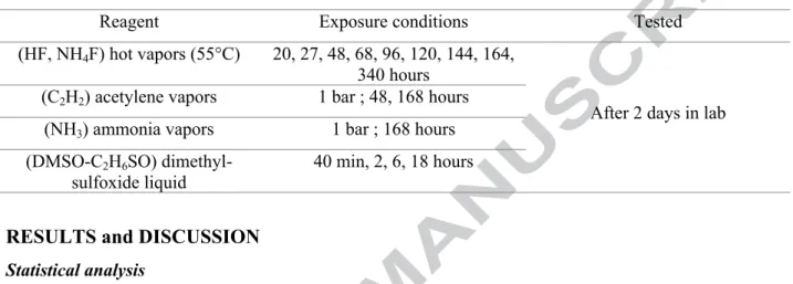 Table 2 Sample’s length