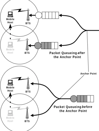 Figure 2-8: Two Approaches to implement Handover Control.