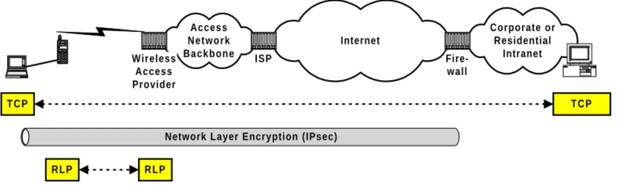 Figure 2-18: Getting secure access to an Intranet with an IPsec tunnel.