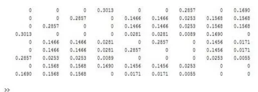Figure 2: Similarity matrix 