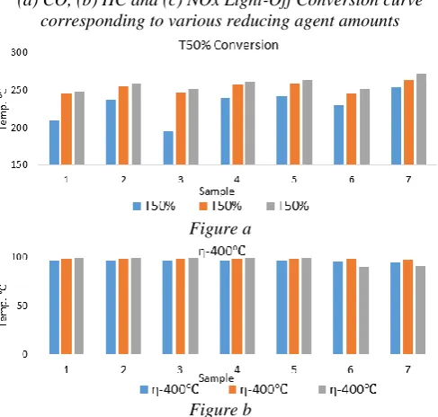 Figure a  (China), 2013. 25(12): p. 2498-506. [2] Andre, V., et al., Comparative mutagenicity and genotoxicity of particles and aerosols emitted by the 