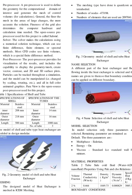 Fig. 3 Geometry model of shell and tube Heat 