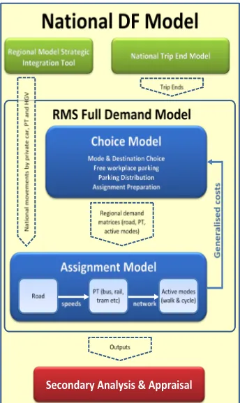 Table 1  Policy incentives and model parameter changes 