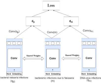 Figure 1: Pictorial Representation of the training Data Generation Process