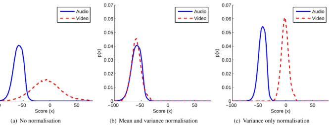 Table 1: Normalisation parameters determined from the evalu- evalu-ation score distributions shown in Figure 4(a).