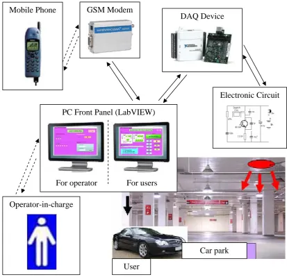 Figure 1.1: Real Implementation Concept Diagram 