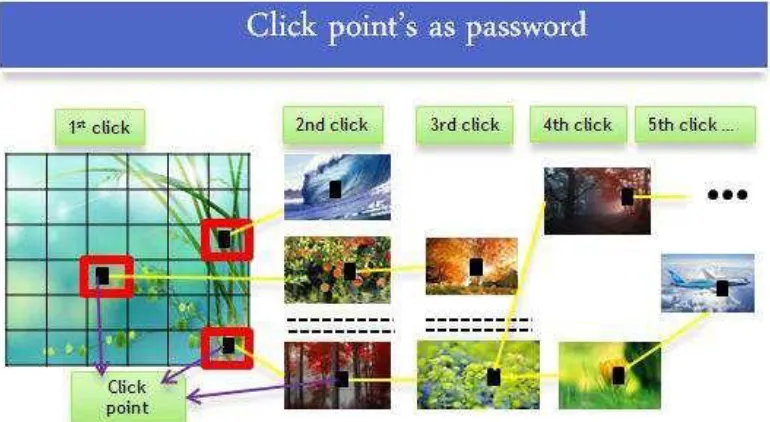 Figure 2: PCCP passwords as a choice-dependent path of images.