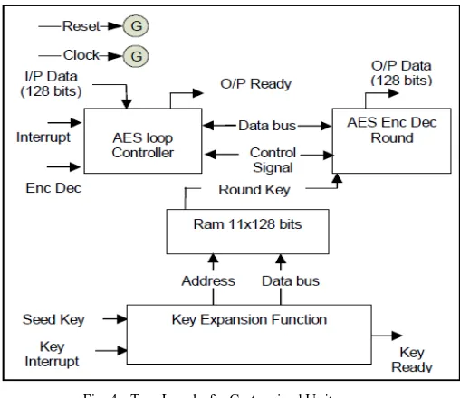 Fig. 3.  Software Simulation Interface 