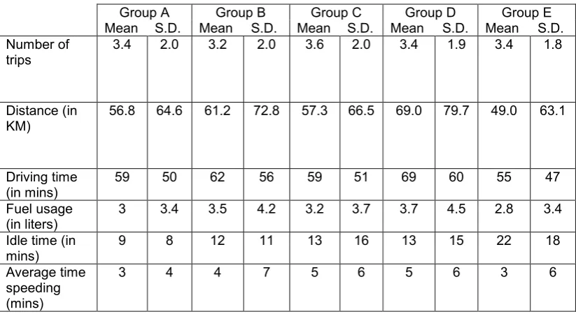 Table 2 Description of the data collected 