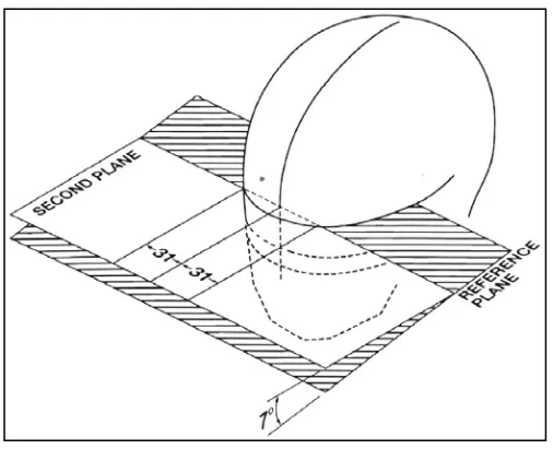 Figure 1.4: Upward visual clearance (side view) 