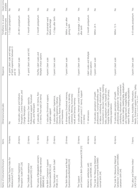 Table 4 Characteristics of included instruments