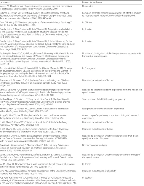 Table 1 Excluded papers with reason