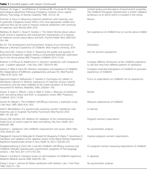 Table 1 Excluded papers with reason (Continued)