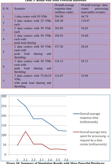 Table 3: Result with More Powerful Hardware 