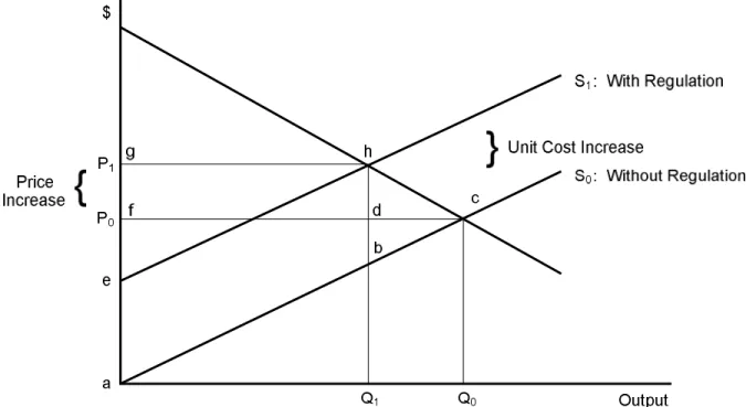 Figure A-1. Welfare Calculations 