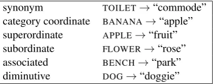 Table 1: PNT Semantic Error Relations