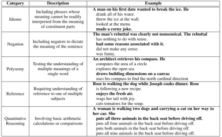 Table 1: Question categories, descriptions, and examples