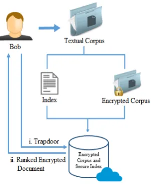 Figure 1: The System Architecture.