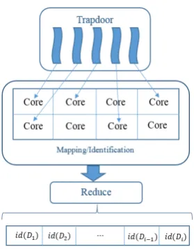 Figure 2: Trapdoor: MapReduce Framework.