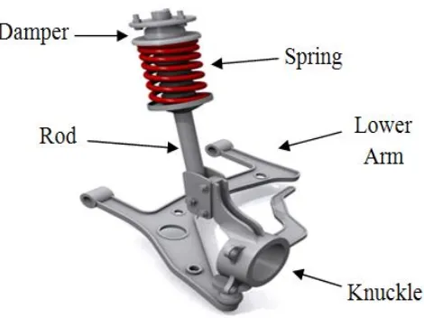 Figure 2.2: MacPherson Strut Suspension 