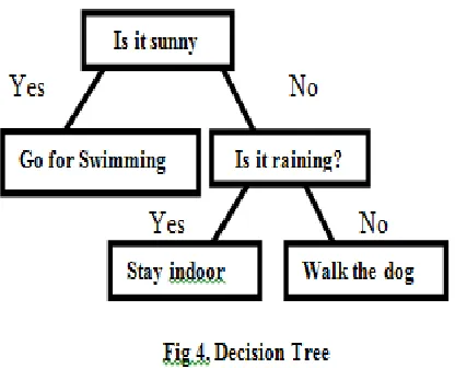 Fig 2. kNN 
