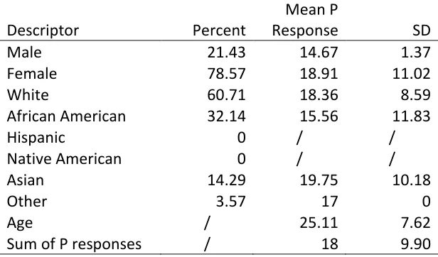 Table 1 