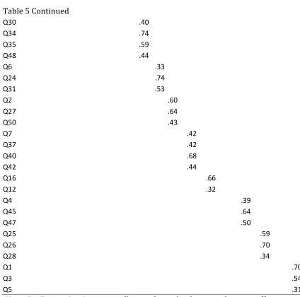 Table 5 Continued 