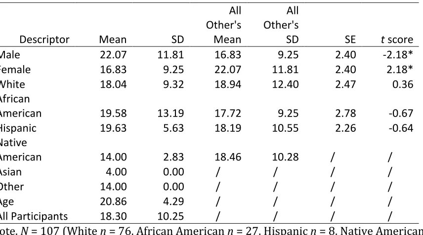 Table 8 