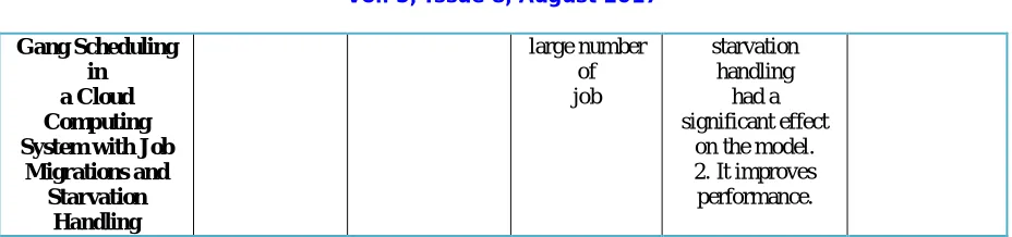 Table I shows a comparison among the reviewed algorithms. 