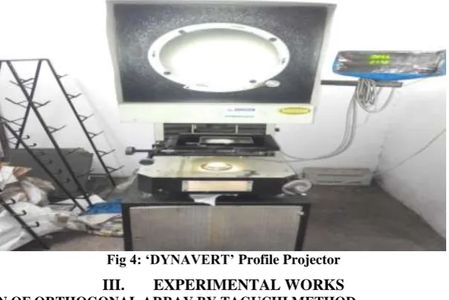 Fig 4: ‘DYNAVERT’ Profile Projector 