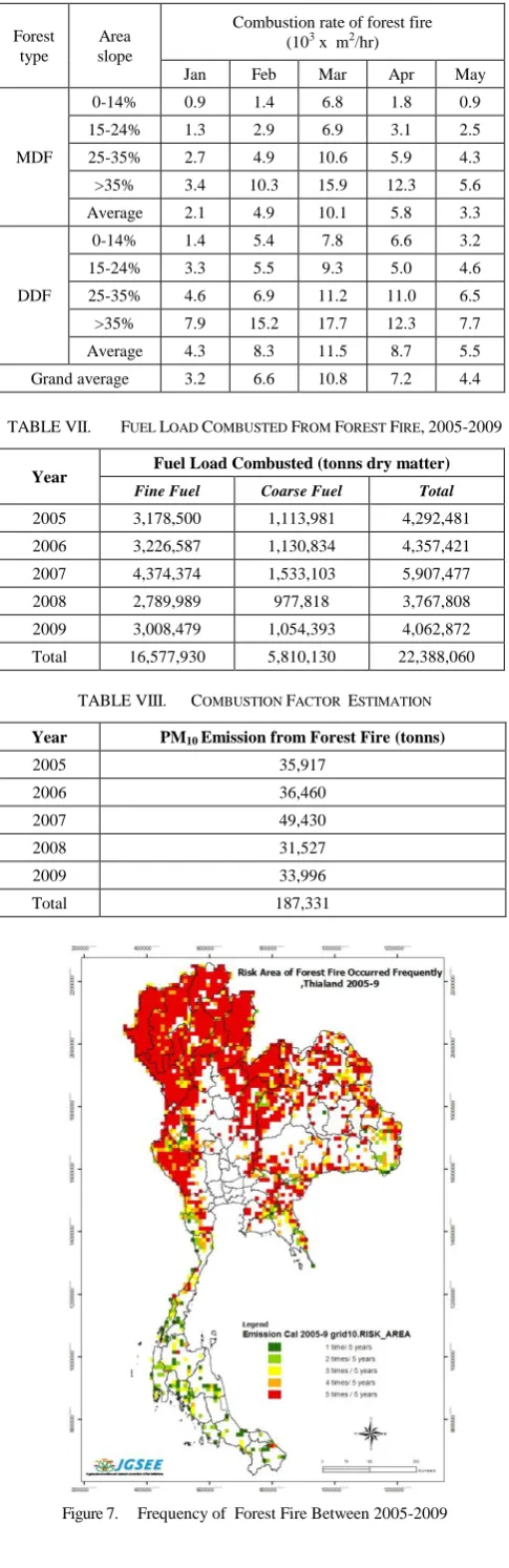 Figure 7.  Frequency of  Forest Fire Between 2005-2009 